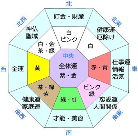 東北 風水 色|風水ラッキーカラーと方位の関係